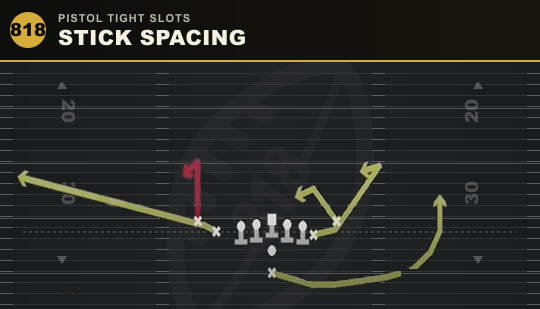 STICK SPACING from Pistol Tight Slots