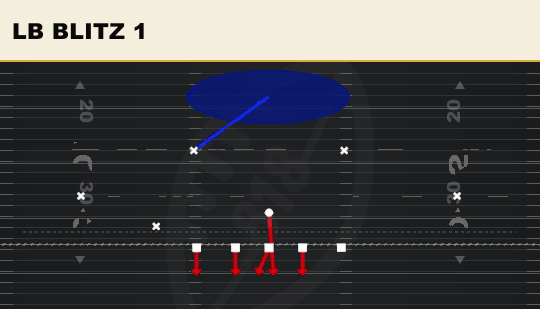 LB BLITZ 1 from 3-3 Cub