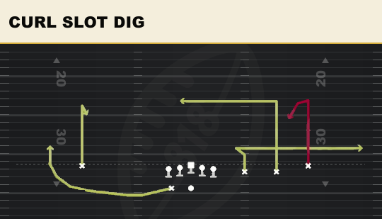 CURL SLOT DIG from Trips HB Wk