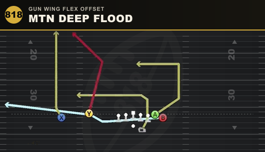 MTN DEEP FLOOD from Gun Wing Flex Offset