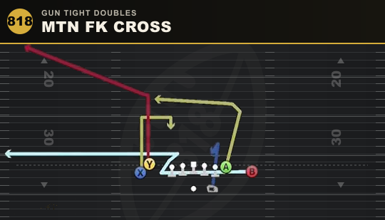 MTN FK CROSS from Gun Tight Doubles