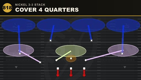 COVER 4 QUARTERS from Nickel 3-3 Stack