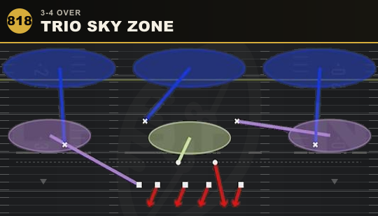 TRIO SKY ZONE from 3-4 Over