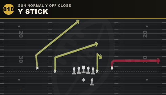 Y STICK from Gun Normal Y Off Close