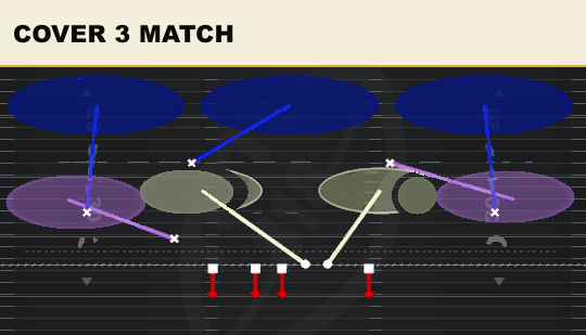COVER 3 MATCH from 2-4 Load Dbl Mug