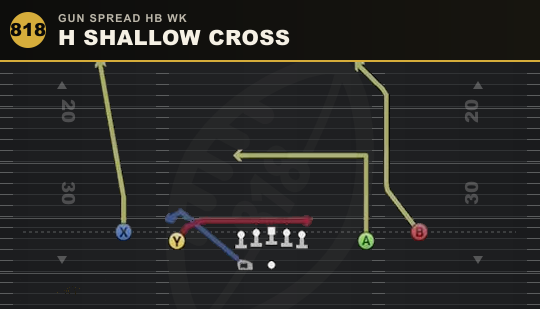 H SHALLOW CROSS from Gun Spread HB Wk