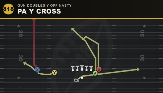 PA Y CROSS from Gun Doubles Y Off Nasty