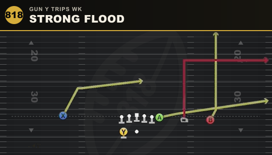 STRONG FLOOD from Gun Y Trips Wk