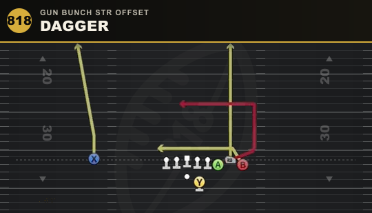 DAGGER from Gun Bunch Str Offset