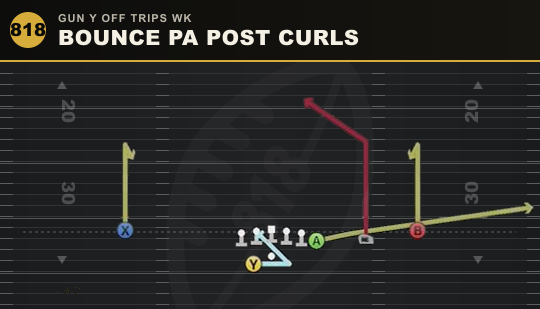BOUNCE PA POST CURLS from Gun Y Off Trips Wk