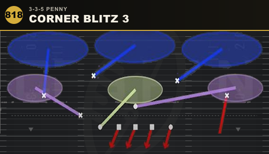 CORNER BLITZ 3 from 3-3-5 Penny