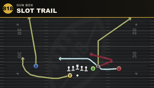 SLOT TRAIL from Gun Box