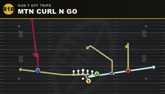 MTN CURL N GO from Gun Y Off Trips