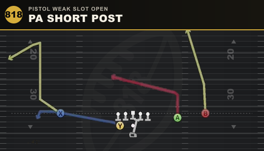 PA SHORT POST from Pistol Weak Slot Open