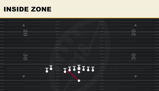 INSIDE ZONE from U Off Stack