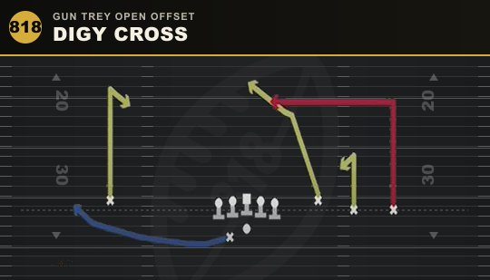 DIGY CROSS from Gun Trey Open Offset