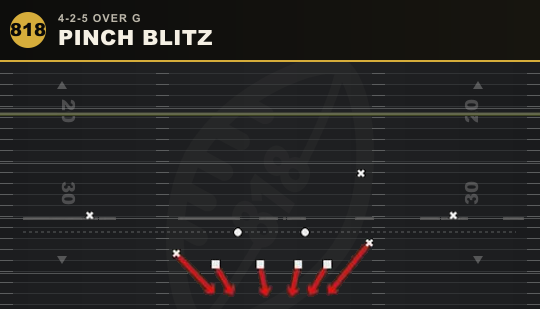 PINCH BLITZ from 4-2-5 Over G