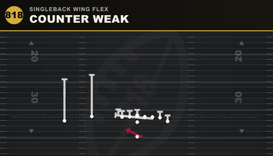 COUNTER WEAK from Singleback Wing Flex