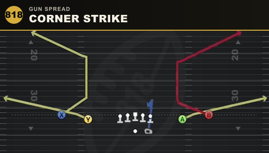 CORNER STRIKE from Gun Spread