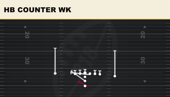HB COUNTER WK from Close