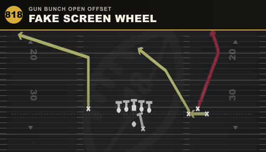 FAKE SCREEN WHEEL from Gun Bunch Open Offset