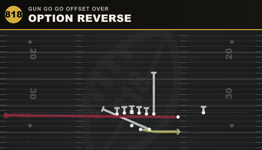 OPTION REVERSE from Gun Go Go Offset Over