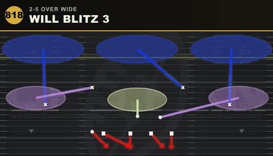 WILL BLITZ 3 from 2-5 Over Wide