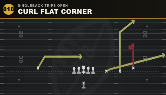 CURL FLAT CORNER from Singleback Trips Open