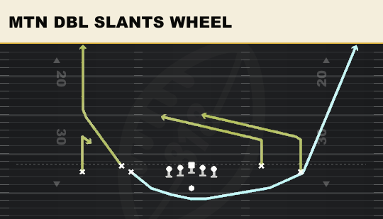MTN DBL SLANTS WHEEL from Spread Dbl Flex