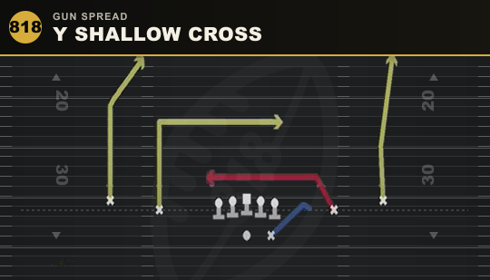 Y SHALLOW CROSS from Gun Spread