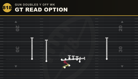 GT READ OPTION from Gun Doubles Y Off Wk