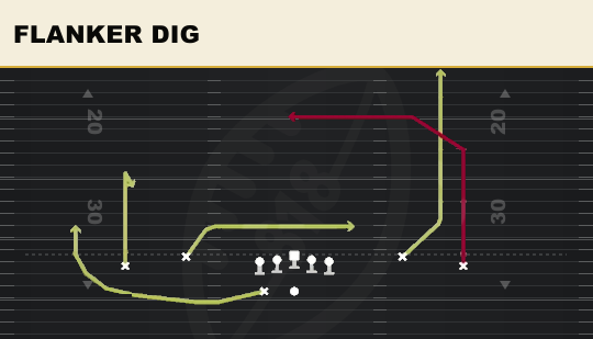 FLANKER DIG from Spread Dbl Flex Wk