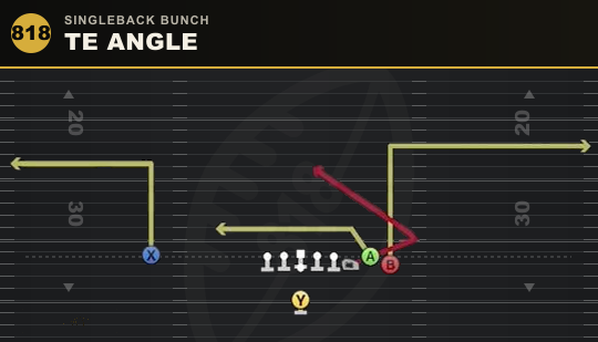 TE ANGLE from Singleback Bunch