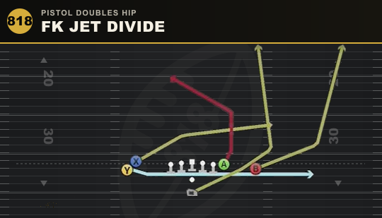 FK JET DIVIDE from Pistol Doubles Hip