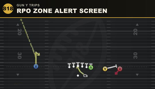 RPO ZONE ALERT SCREEN from Gun Y Trips