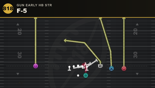 F-5 from Gun Early HB Str