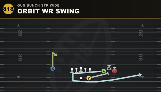 ORBIT WR SWING from Gun Bunch Str Wide