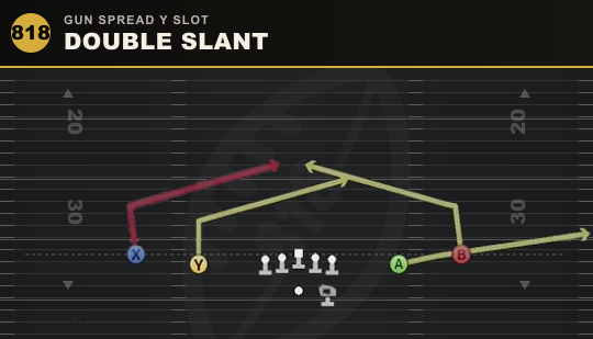 DOUBLE SLANT from Gun Spread Y Slot