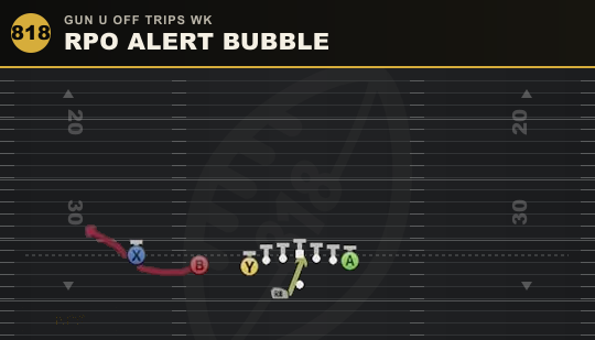 RPO ALERT BUBBLE from Gun U Off Trips Wk