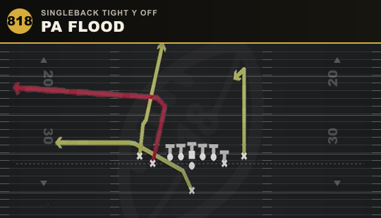 PA FLOOD from Singleback Tight Y Off