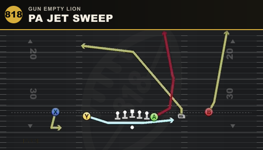 PA JET SWEEP from Gun Empty Lion