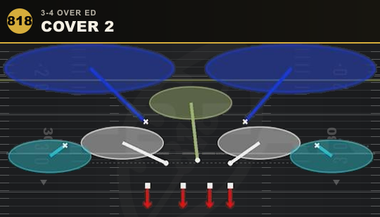 COVER 2 from 3-4 Over Ed