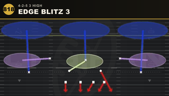 EDGE BLITZ 3 from 4-2-5 3 High