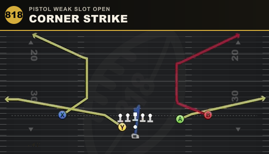 CORNER STRIKE from Pistol Weak Slot Open