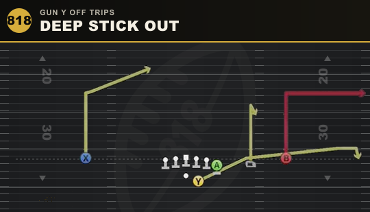 DEEP STICK OUT from Gun Y Off Trips