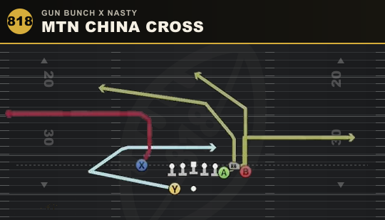 MTN CHINA CROSS from Gun Bunch X Nasty