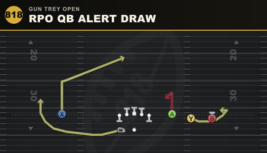 RPO QB ALERT DRAW from Gun Trey Open