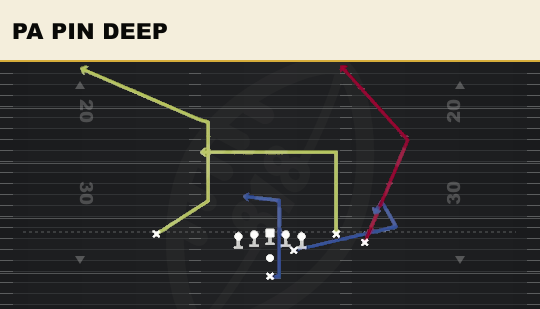 PA PIN DEEP from Open Flex Close
