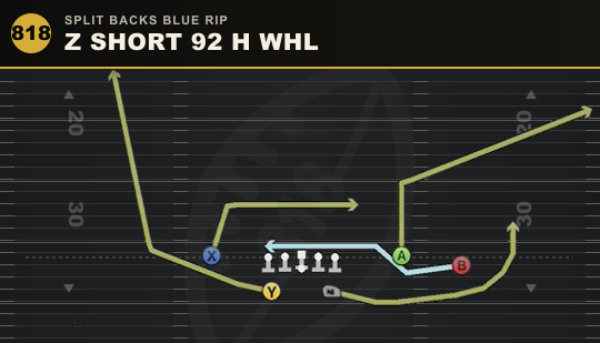 Z SHORT 92 H WHL from Split Backs Blue Rip