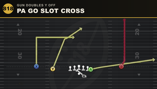 PA GO SLOT CROSS from Gun Doubles Y Off